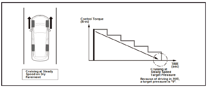 Differential - Testing & Troubleshooting